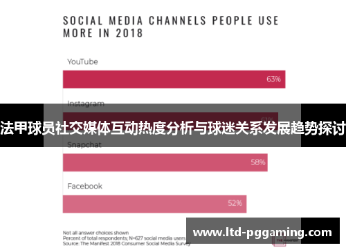法甲球员社交媒体互动热度分析与球迷关系发展趋势探讨