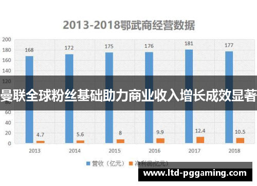 曼联全球粉丝基础助力商业收入增长成效显著