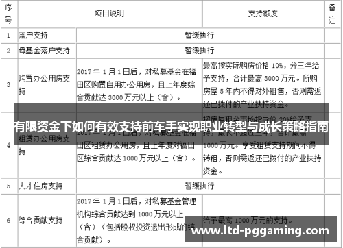 有限资金下如何有效支持前车手实现职业转型与成长策略指南