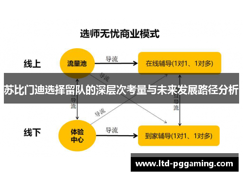 苏比门迪选择留队的深层次考量与未来发展路径分析