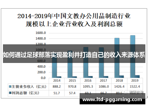 如何通过足球部落实现盈利并打造自己的收入来源体系