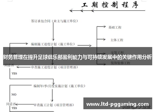 财务管理在提升足球俱乐部盈利能力与可持续发展中的关键作用分析