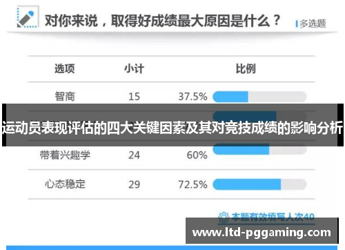 运动员表现评估的四大关键因素及其对竞技成绩的影响分析