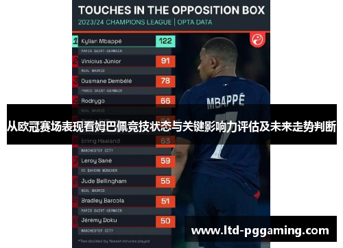 从欧冠赛场表现看姆巴佩竞技状态与关键影响力评估及未来走势判断 从欧冠赛场表现看姆巴佩竞技状态与关键影响力评估及未来走势判断