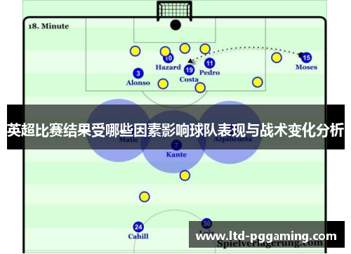 英超比赛结果受哪些因素影响球队表现与战术变化分析 英超比赛结果受哪些因素影响球队表现与战术变化分析